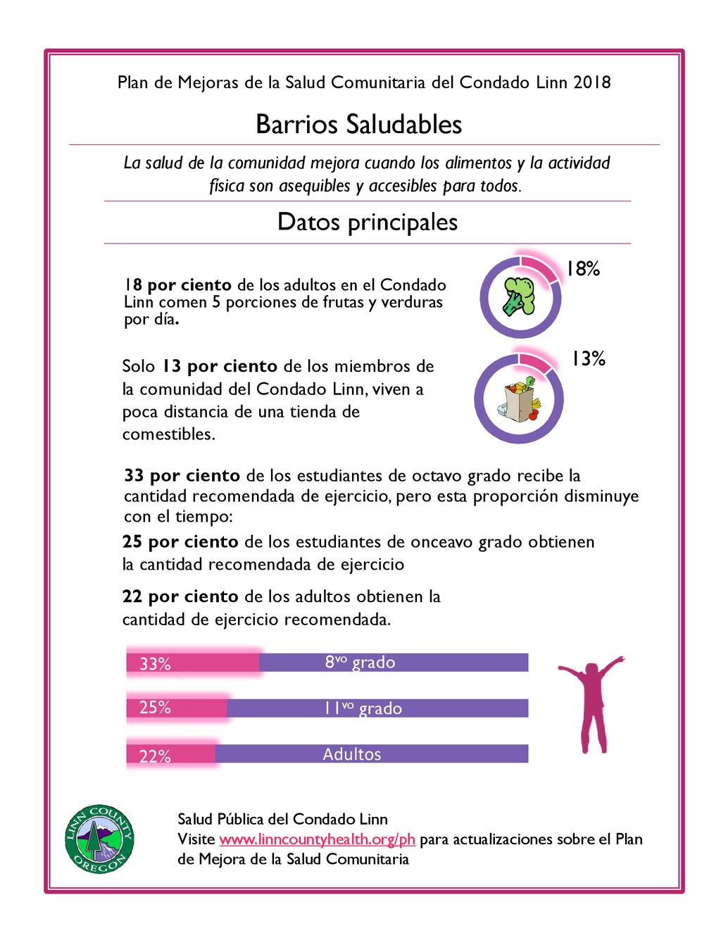 Plan de Mejoras de la Salud Comunitaria del Condado Linn 2018
