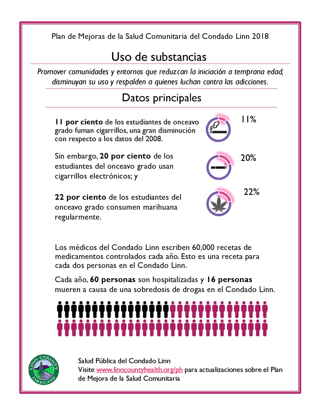 Plan de Mejoras de la Salud Comunitaria del Condado Linn 2018