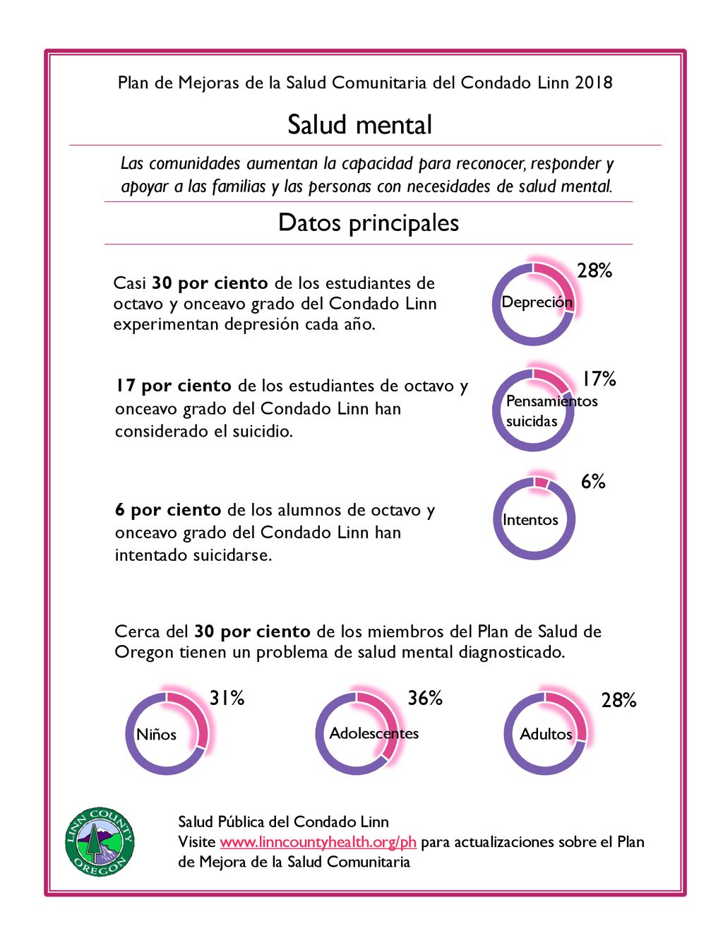 Plan de Mejoras de la Salud Comunitaria del Condado Linn 2018