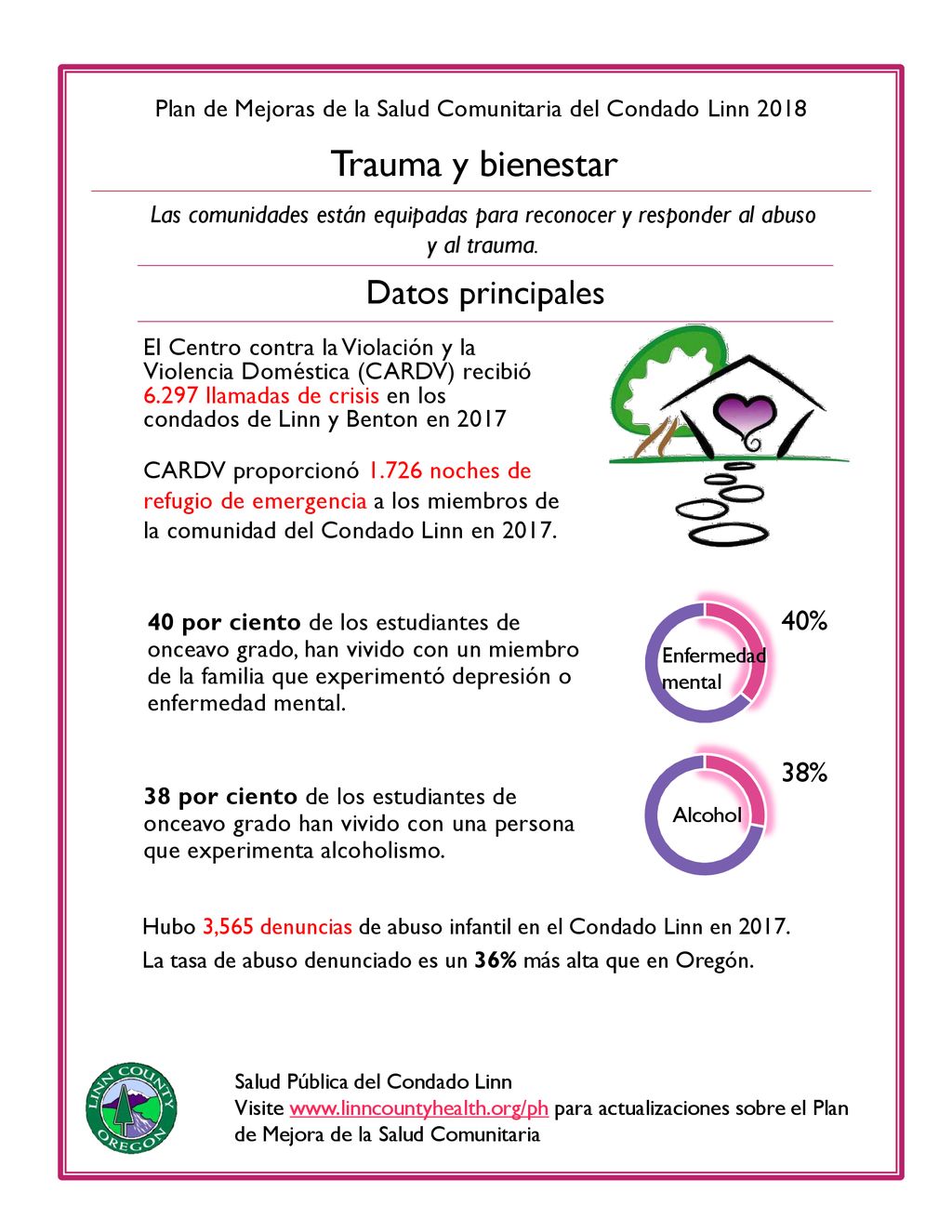 Plan de Mejoras de la Salud Comunitaria del Condado Linn 2018