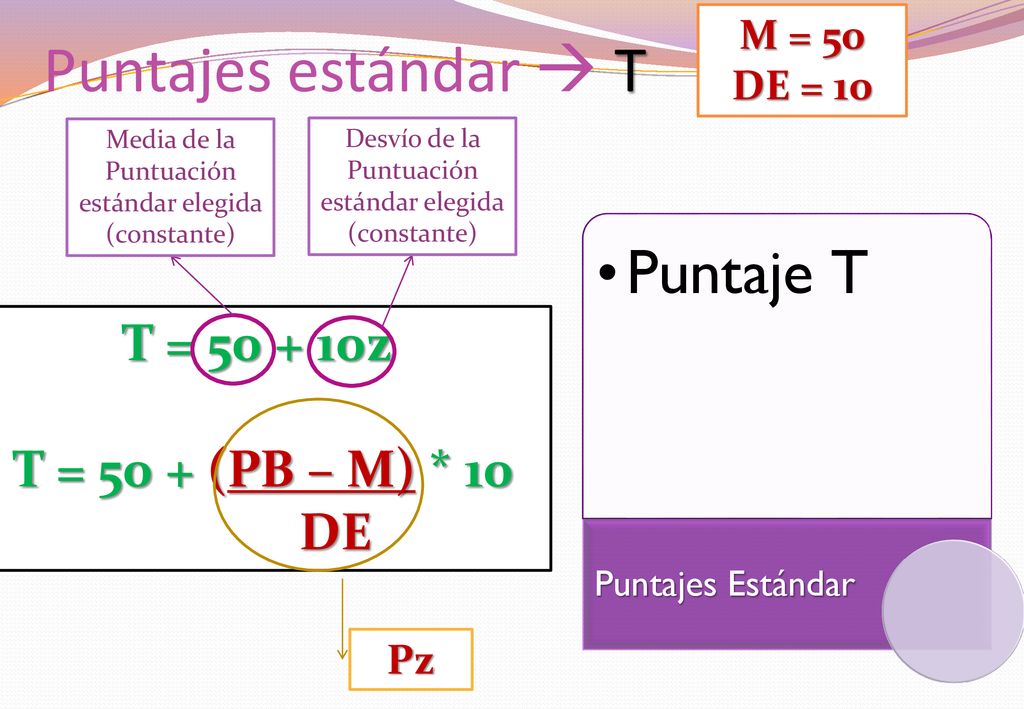 Puntajes estándar  T Puntaje T T = z T = 50 + (PB – M) * 10 DE