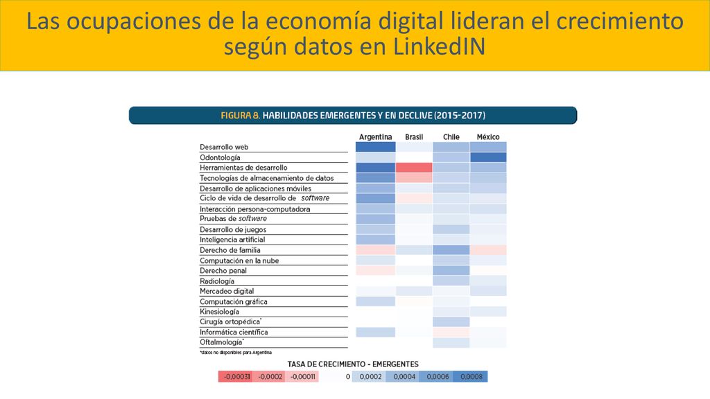 Las ocupaciones de la economía digital lideran el crecimiento según datos en LinkedIN