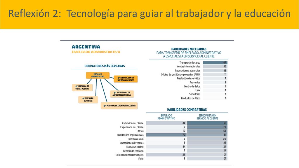 Reflexión 2: Tecnología para guiar al trabajador y la educación