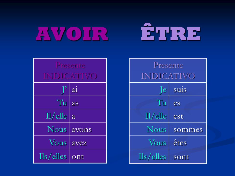 AVOIR ÊTRE Presente INDICATIVO J’ ai Tu as Il/elle a Nous avons Vous