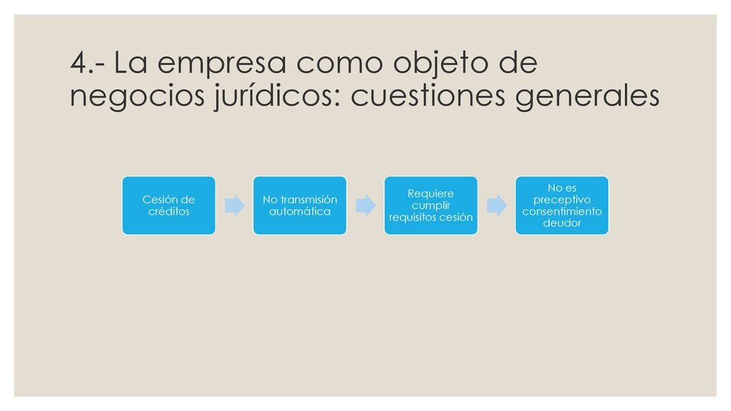 4.- La empresa como objeto de negocios jurídicos: cuestiones generales