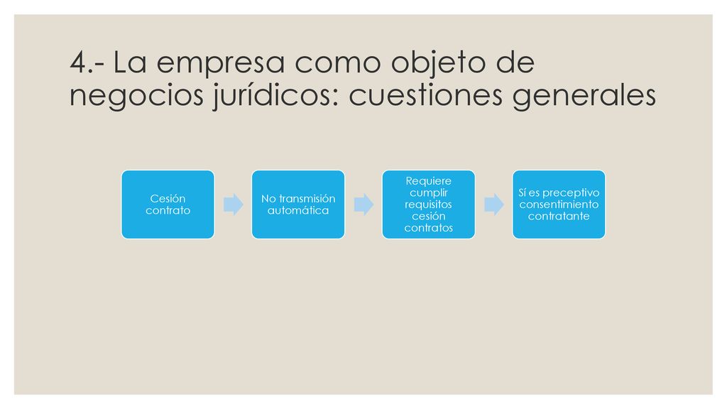 4.- La empresa como objeto de negocios jurídicos: cuestiones generales