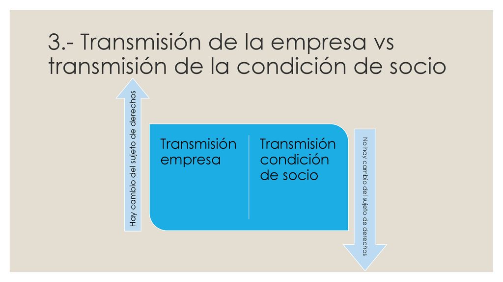 3.- Transmisión de la empresa vs transmisión de la condición de socio