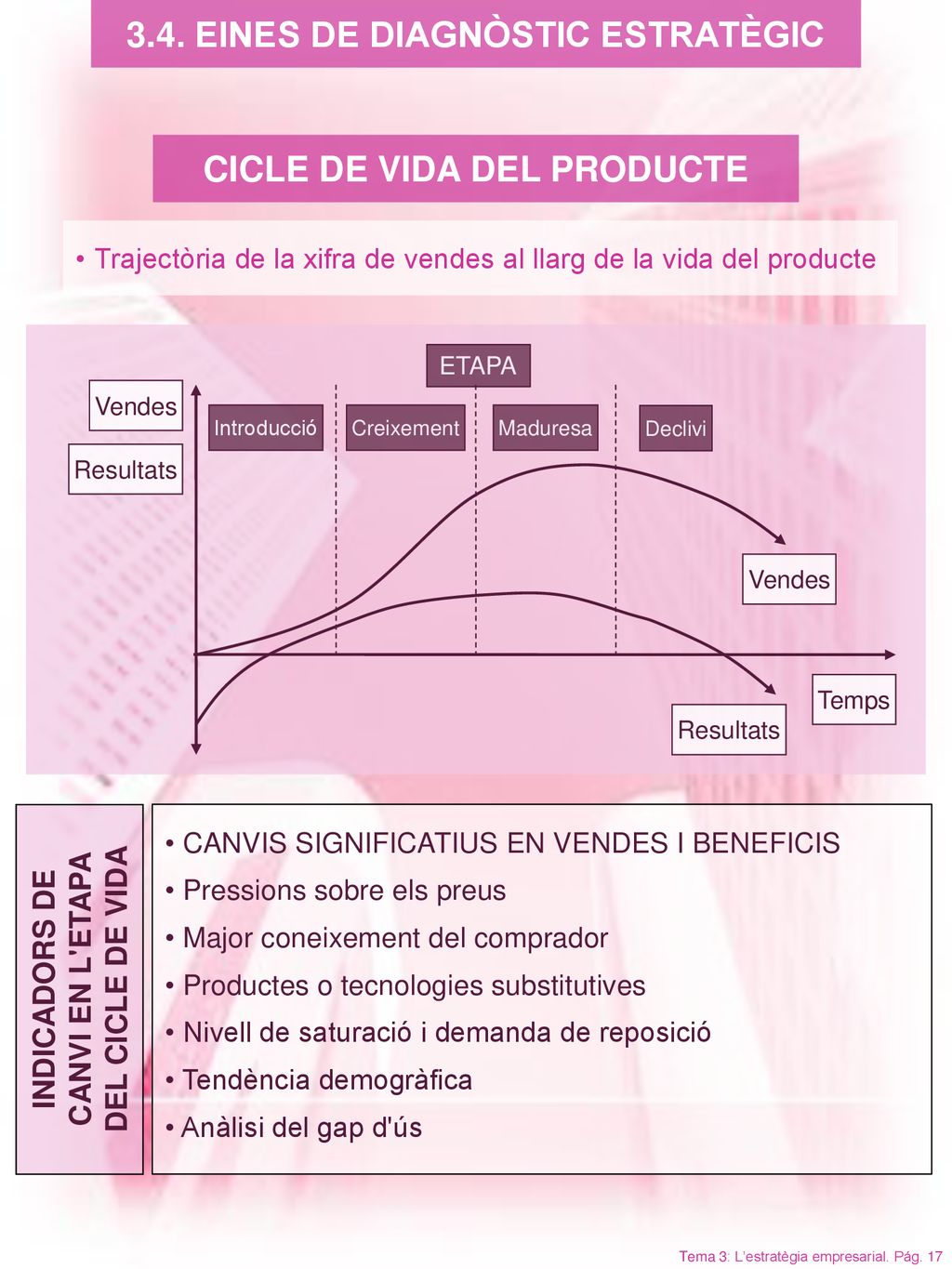 3.4. EINES DE DIAGNÒSTIC ESTRATÈGIC CICLE DE VIDA DEL PRODUCTE