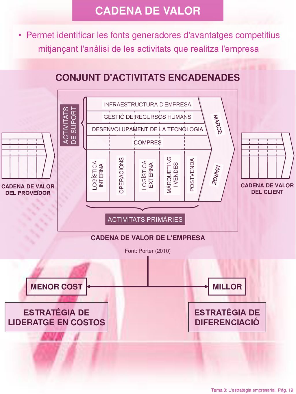 CONJUNT D ACTIVITATS ENCADENADES CADENA DE VALOR DE L EMPRESA