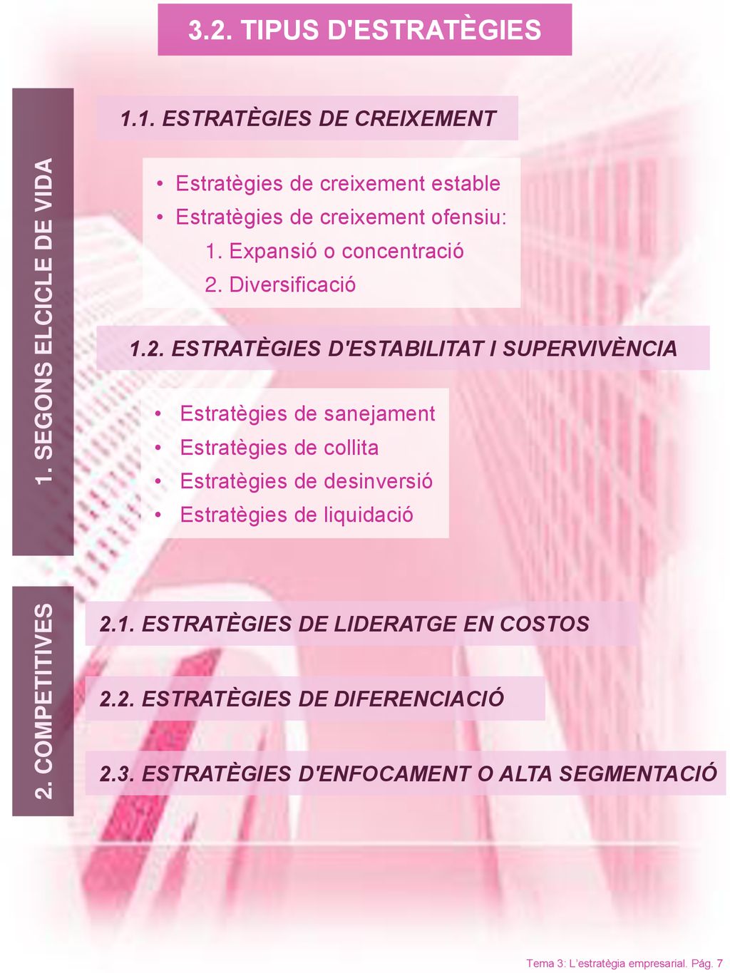 3.2. TIPUS D ESTRATÈGIES SEGONS ELCICLE DE VIDA 2. COMPETITIVES