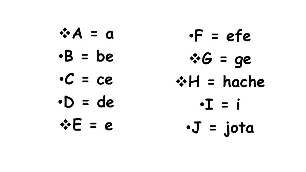 A = a B = be C = ce D = de E = e F = efe G = ge H = hache I = i J = jota