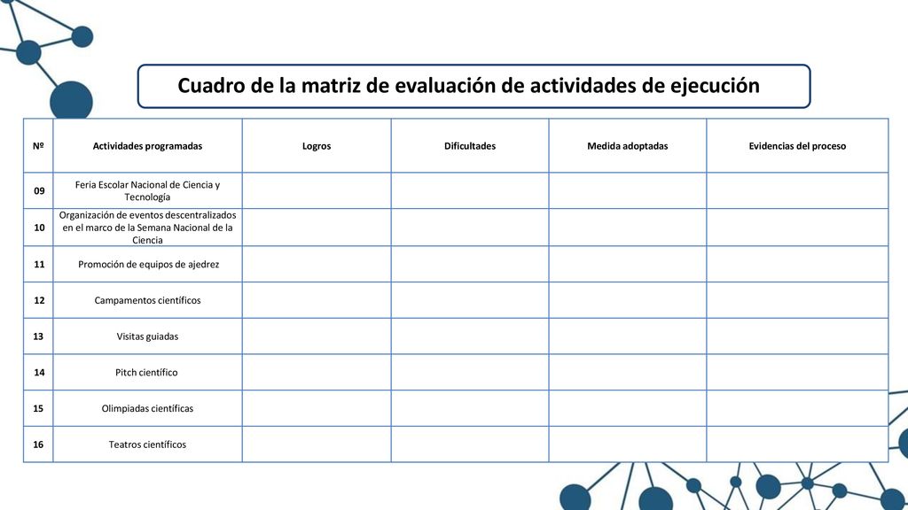 Cuadro de la matriz de evaluación de actividades de ejecución