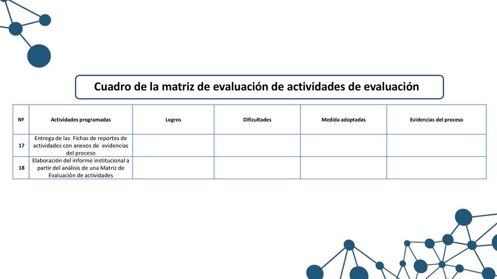 Cuadro de la matriz de evaluación de actividades de evaluación