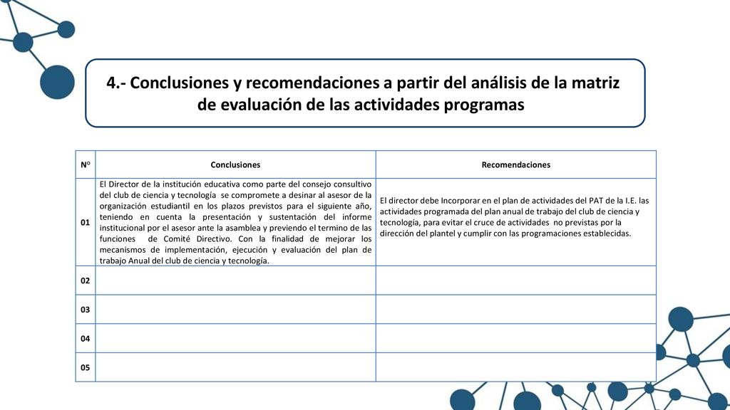 4.- Conclusiones y recomendaciones a partir del análisis de la matriz de evaluación de las actividades programas