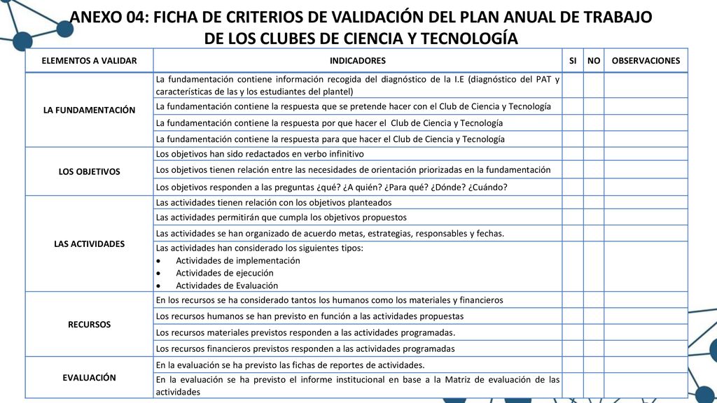 ANEXO 04: FICHA DE CRITERIOS DE VALIDACIÓN DEL PLAN ANUAL DE TRABAJO DE LOS CLUBES DE CIENCIA Y TECNOLOGÍA