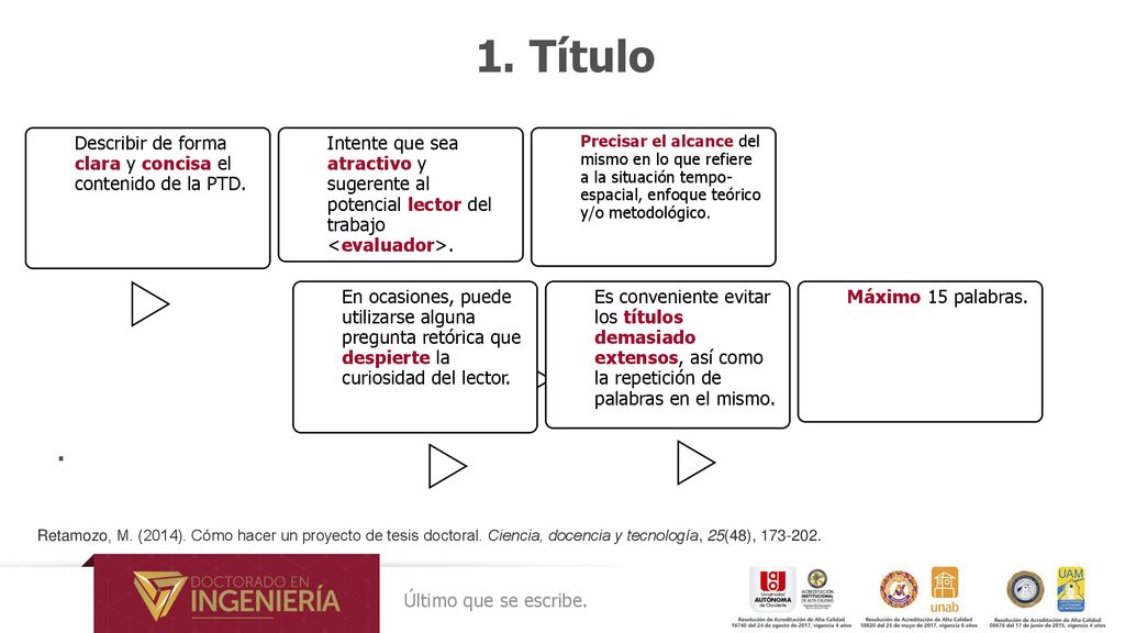 1. Título . Describir de forma clara y concisa el contenido de la PTD.