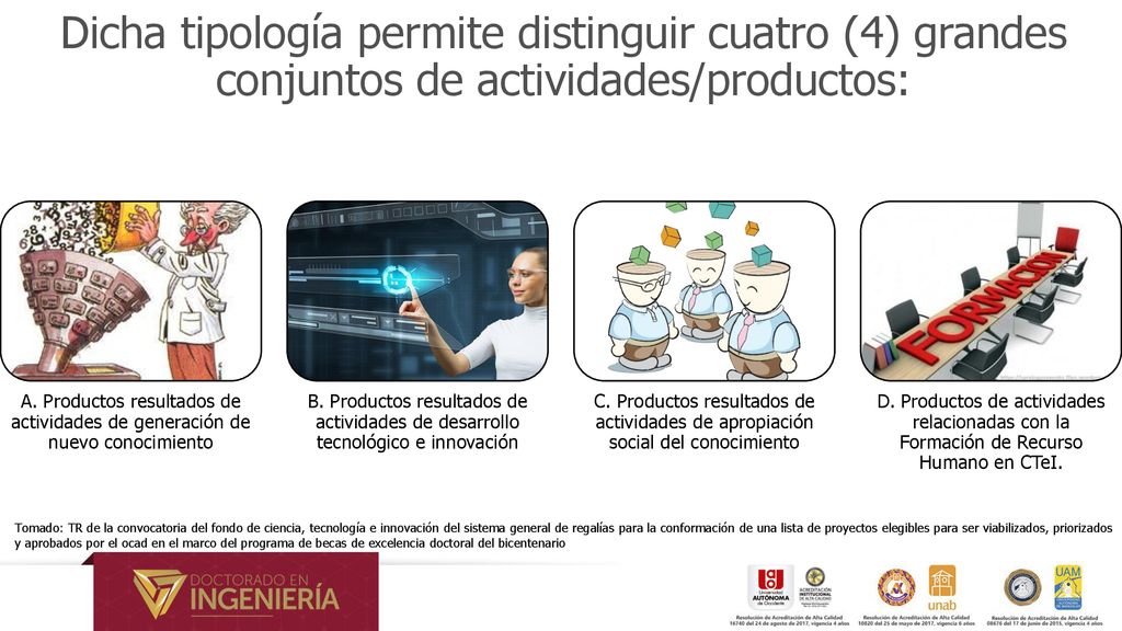 Dicha tipología permite distinguir cuatro (4) grandes conjuntos de actividades/productos: