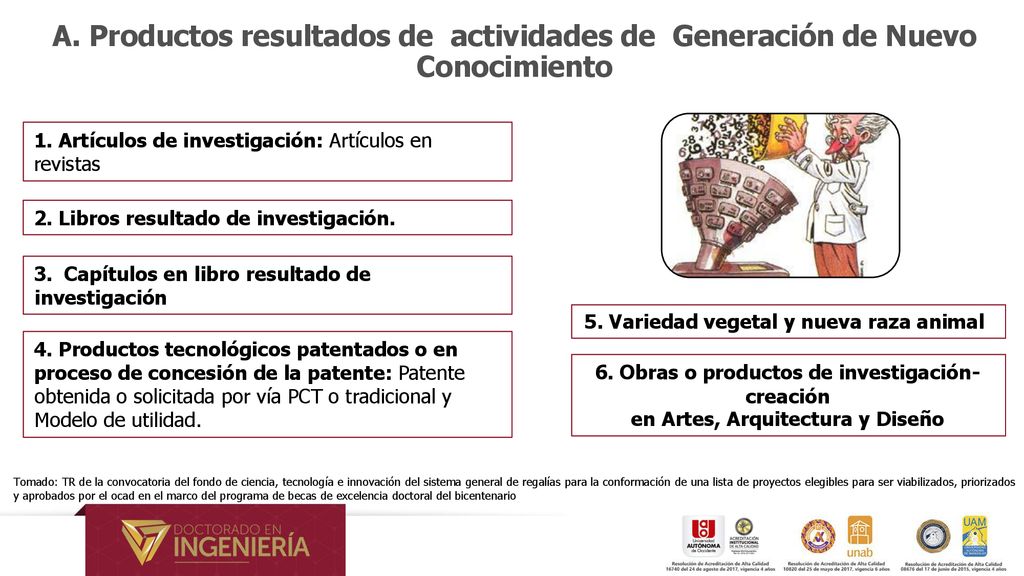 A. Productos resultados de actividades de Generación de Nuevo Conocimiento