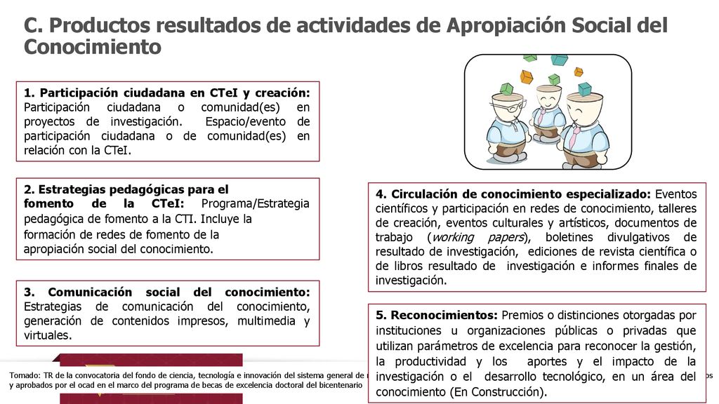 C. Productos resultados de actividades de Apropiación Social del Conocimiento