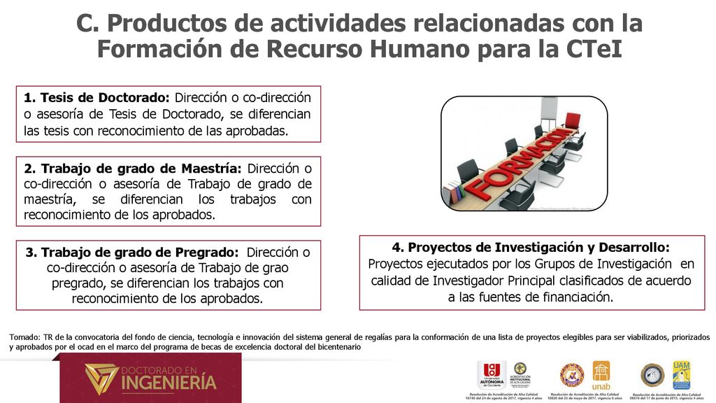 C. Productos de actividades relacionadas con la Formación de Recurso Humano para la CTeI