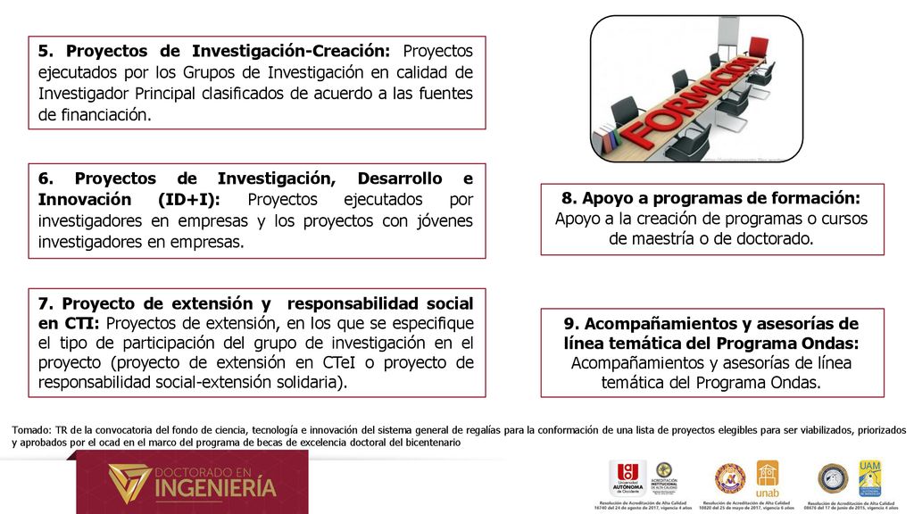 5. Proyectos de Investigación-Creación: Proyectos ejecutados por los Grupos de Investigación en calidad de Investigador Principal clasificados de acuerdo a las fuentes de financiación.