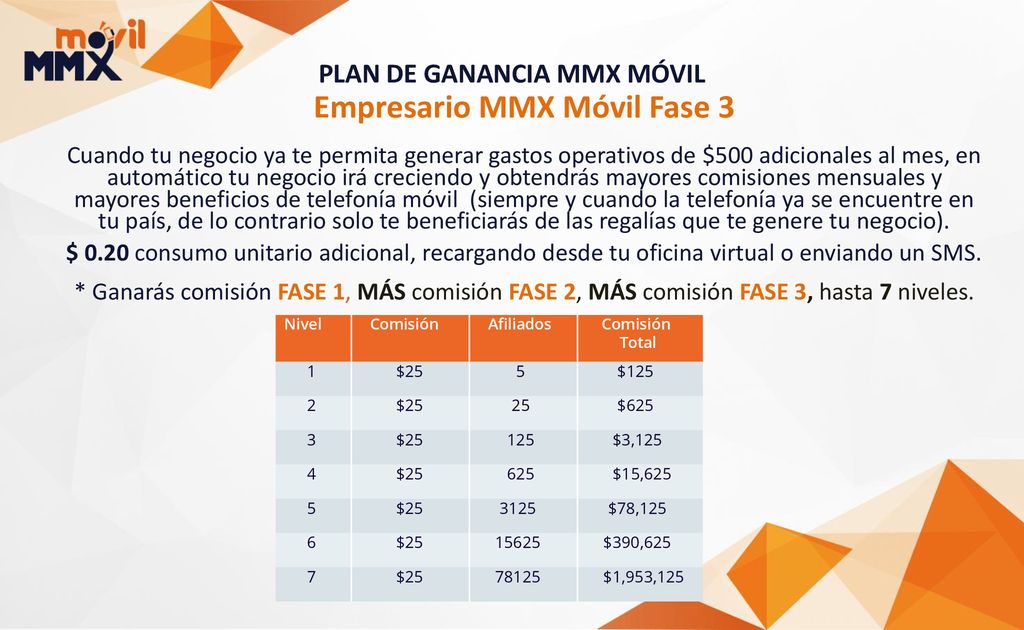 PLAN DE GANANCIA MMX MÓVIL Empresario MMX Móvil Fase 3