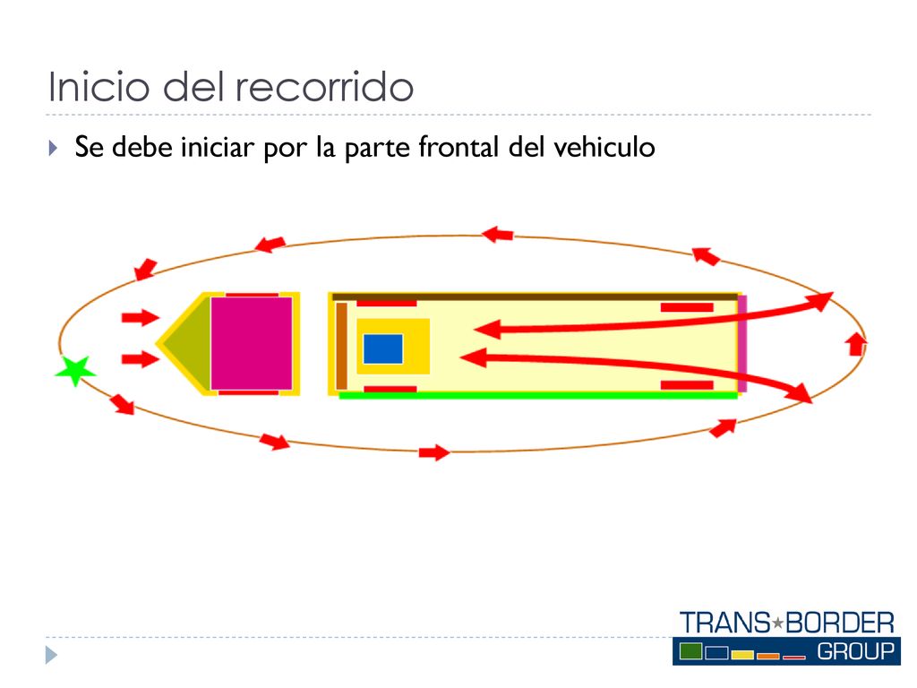 Inicio del recorrido Se debe iniciar por la parte frontal del vehiculo