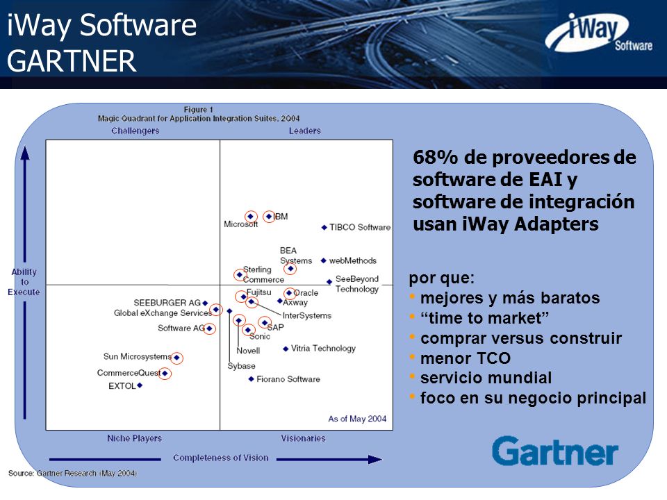 iWay Software Una Compañía Information Builders ppt descargar