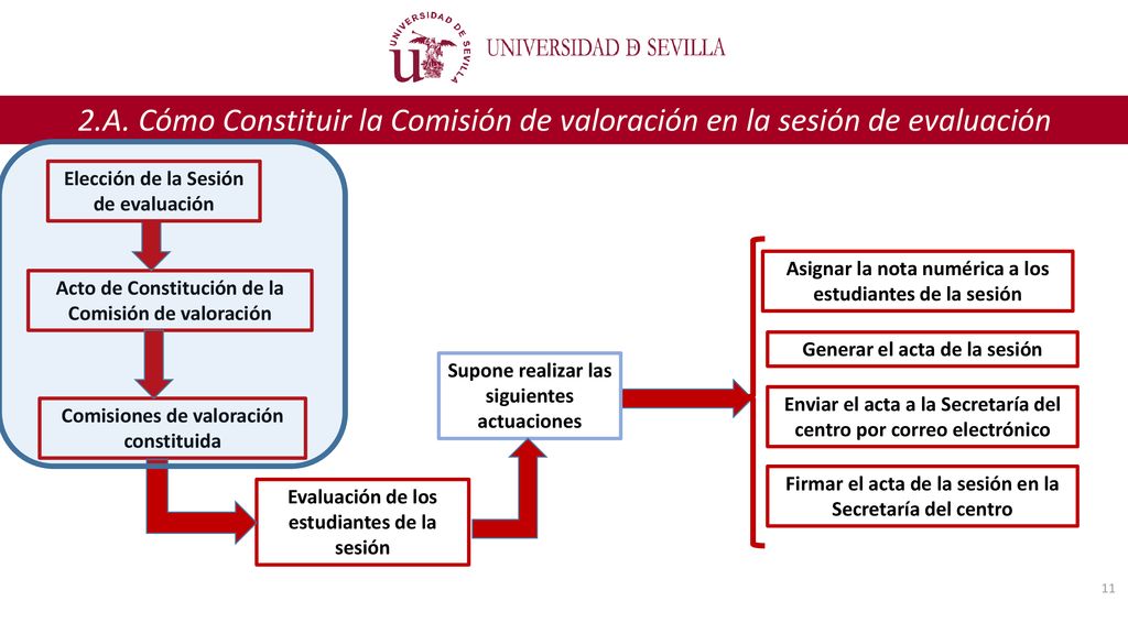 2.A. Cómo Constituir la Comisión de valoración en la sesión de evaluación