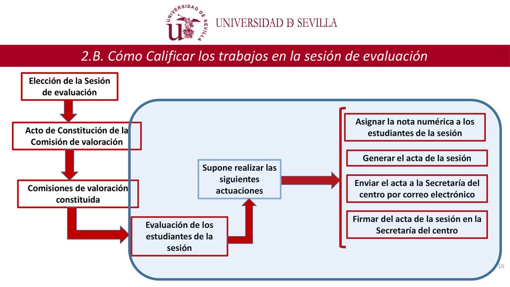 2.B. Cómo Calificar los trabajos en la sesión de evaluación