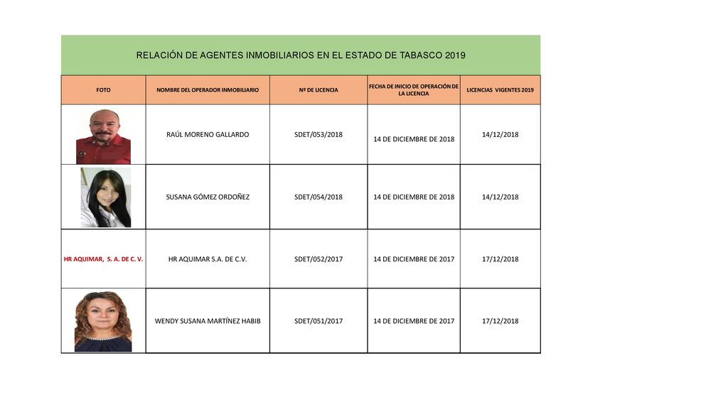 RELACIÓN DE AGENTES INMOBILIARIOS EN EL ESTADO DE TABASCO 2019
