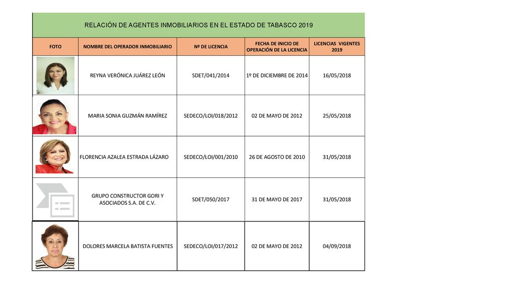 RELACIÓN DE AGENTES INMOBILIARIOS EN EL ESTADO DE TABASCO 2019
