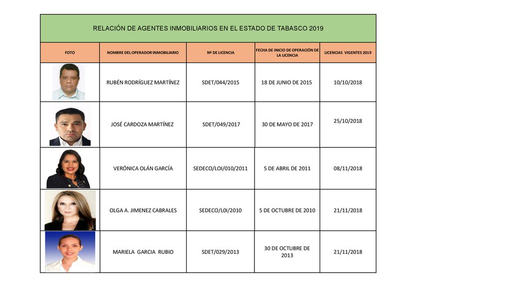 RELACIÓN DE AGENTES INMOBILIARIOS EN EL ESTADO DE TABASCO 2019