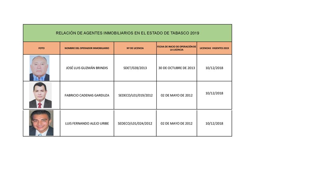 RELACIÓN DE AGENTES INMOBILIARIOS EN EL ESTADO DE TABASCO 2019