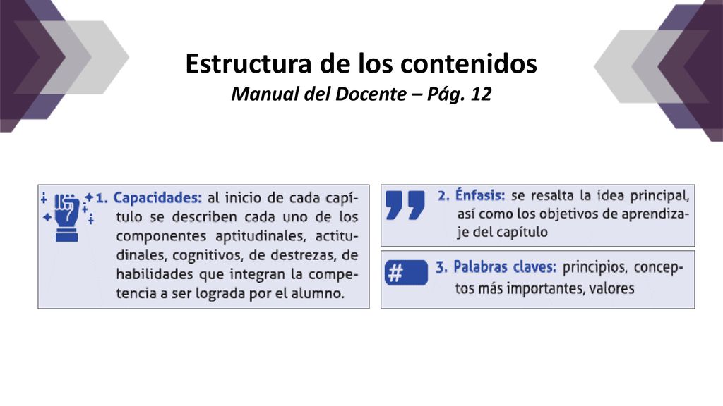 Estructura de los contenidos Manual del Docente – Pág. 12