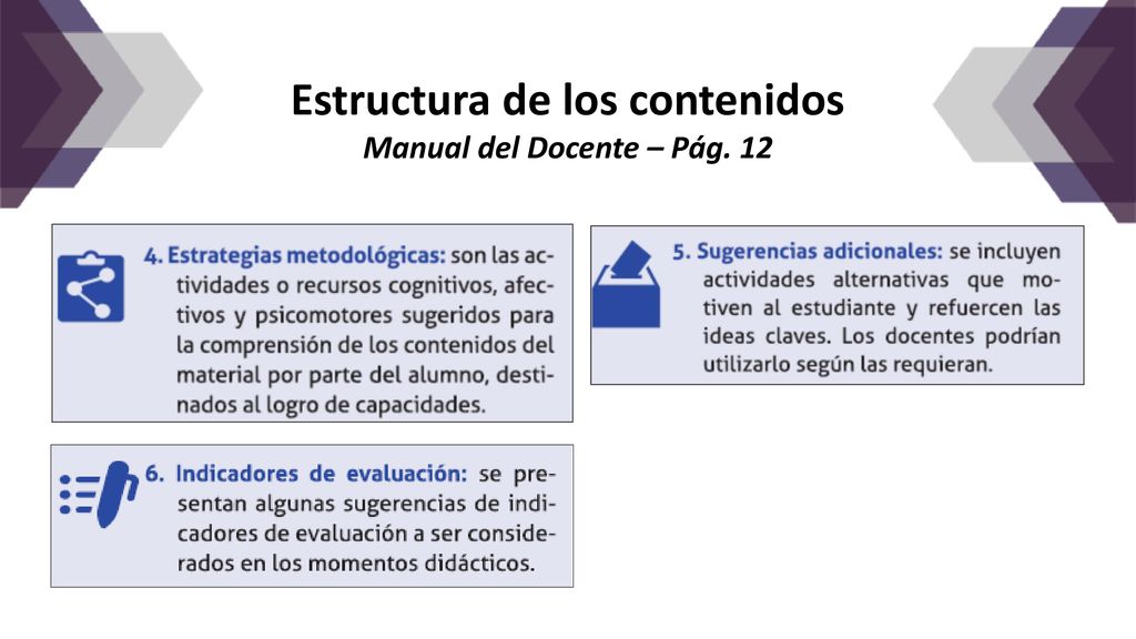 Estructura de los contenidos Manual del Docente – Pág. 12