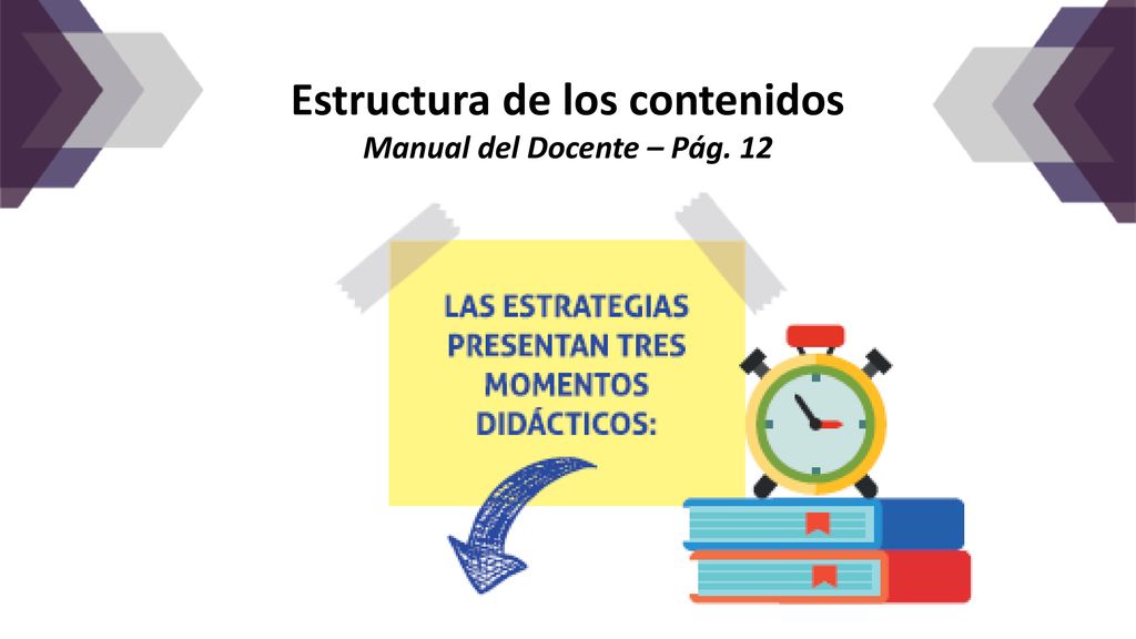 Estructura de los contenidos Manual del Docente – Pág. 12