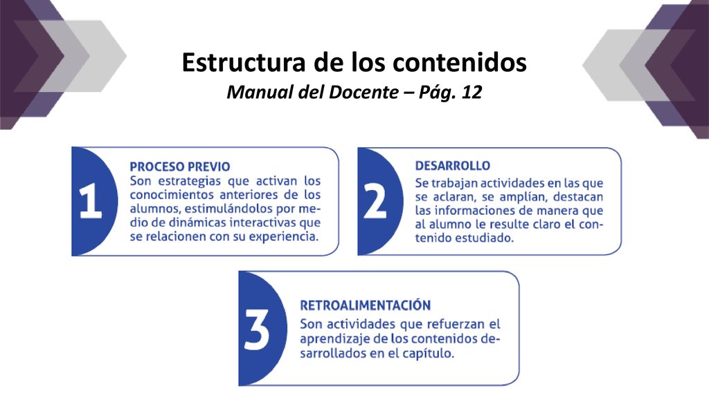 Estructura de los contenidos Manual del Docente – Pág. 12