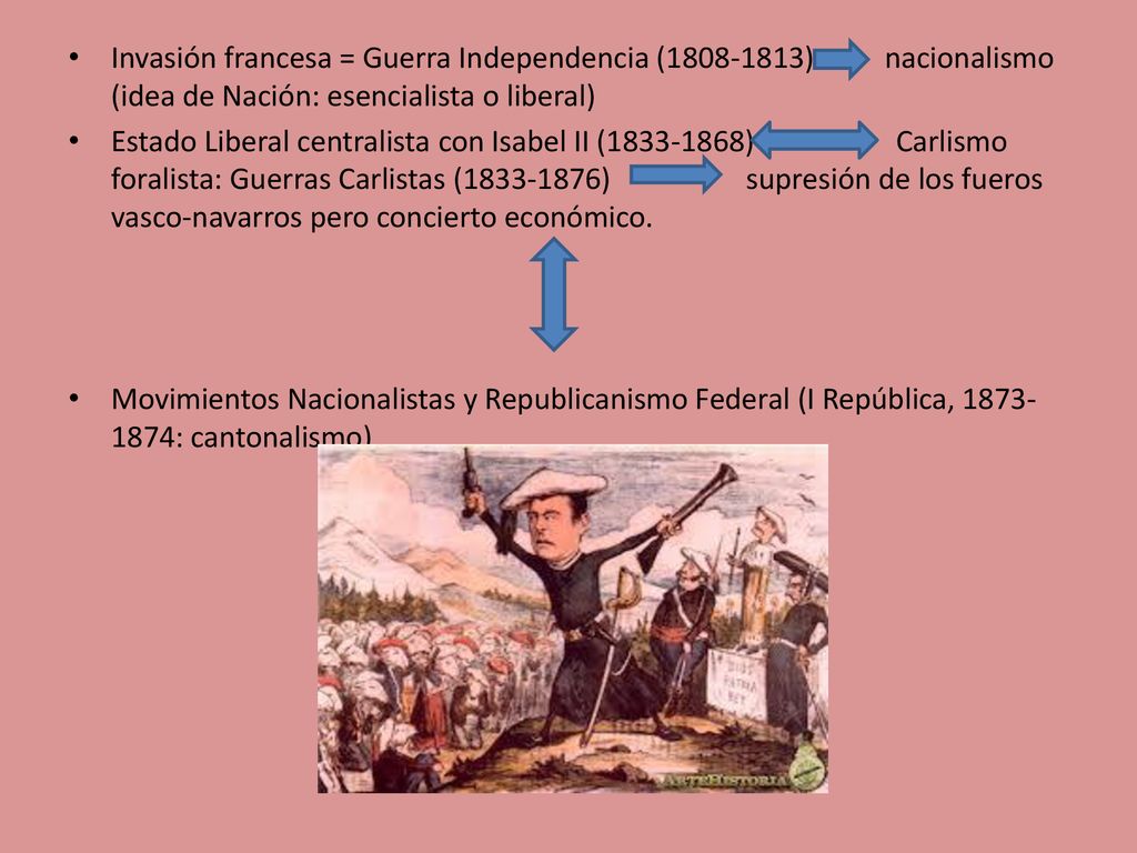 Invasión francesa = Guerra Independencia ( ) nacionalismo (idea de Nación: esencialista o liberal)