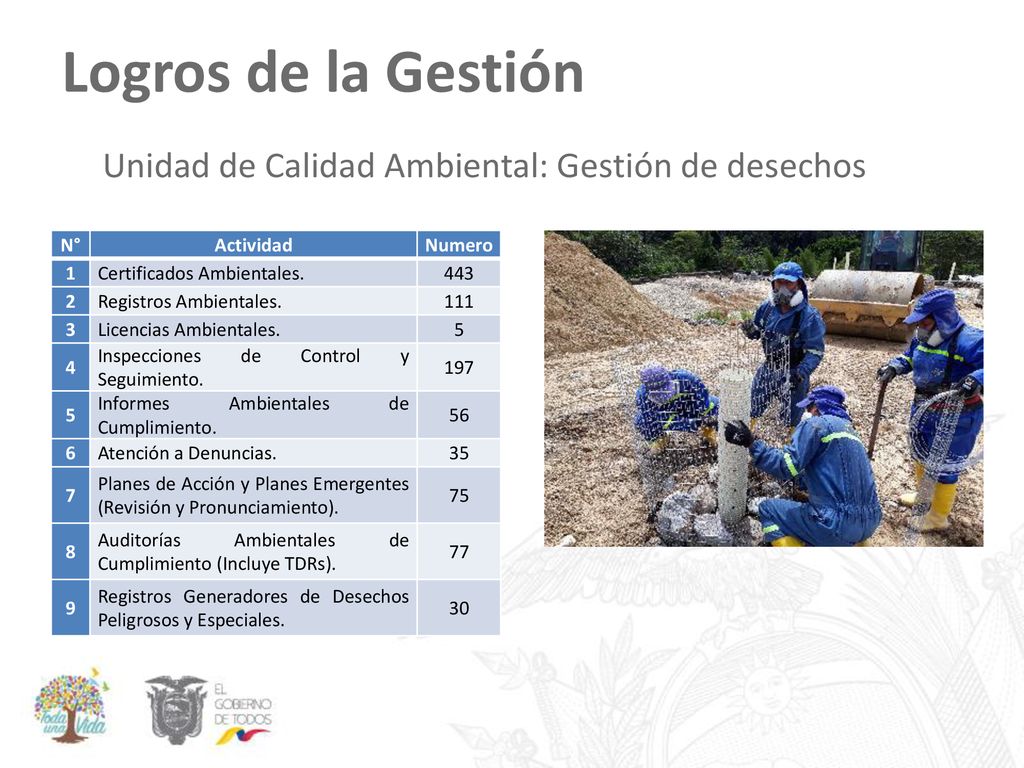 Logros de la Gestión Unidad de Calidad Ambiental: Gestión de desechos