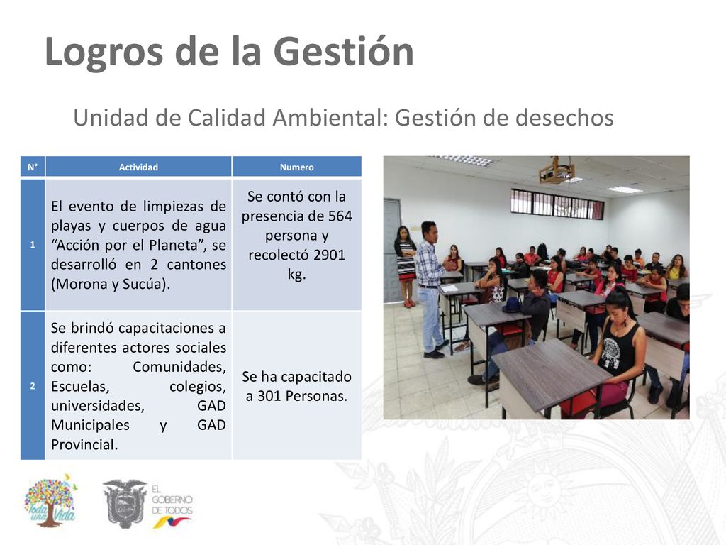 Logros de la Gestión Unidad de Calidad Ambiental: Gestión de desechos