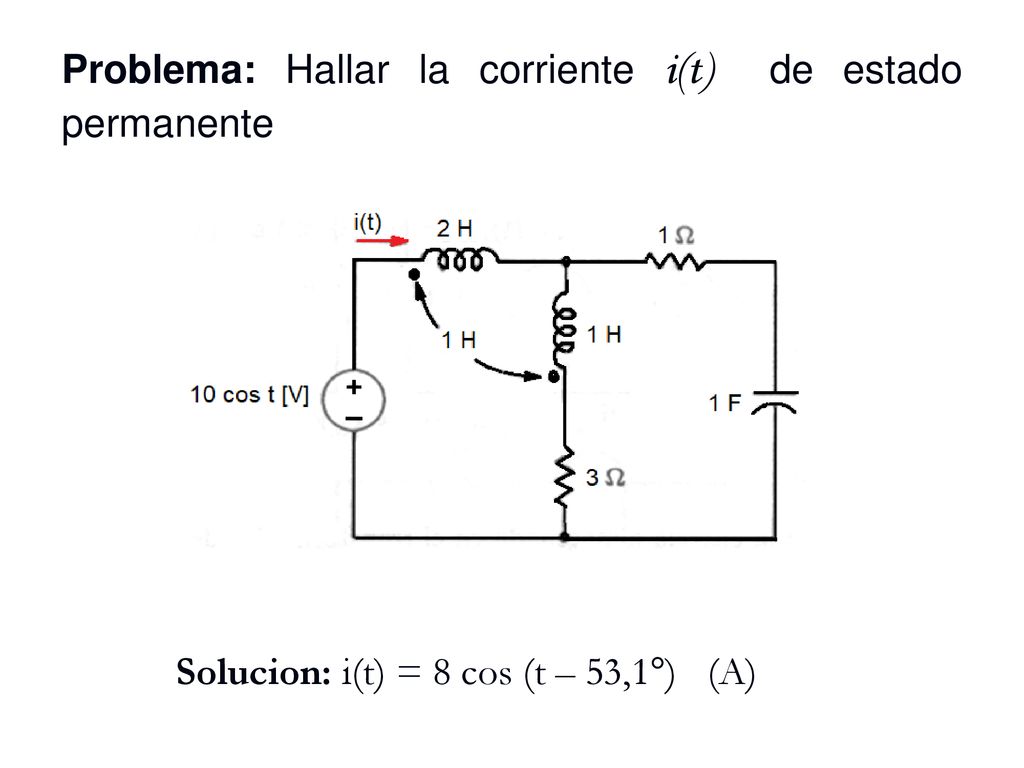Problema: Hallar la corriente i(t) de estado permanente