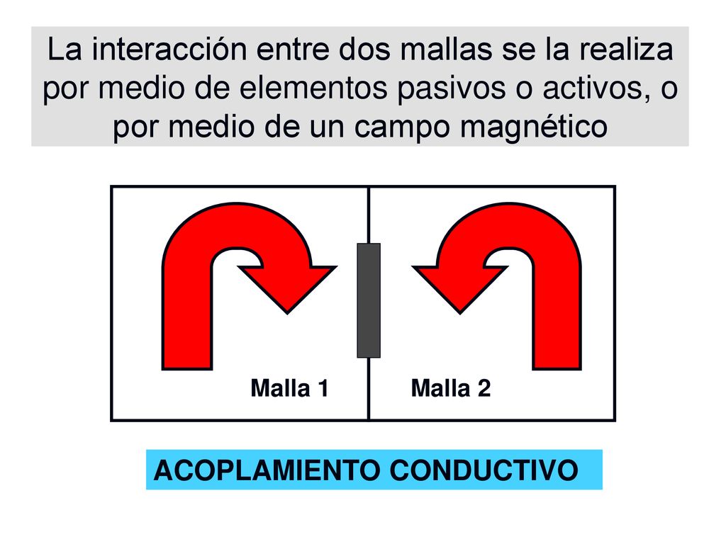 La interacción entre dos mallas se la realiza por medio de elementos pasivos o activos, o por medio de un campo magnético