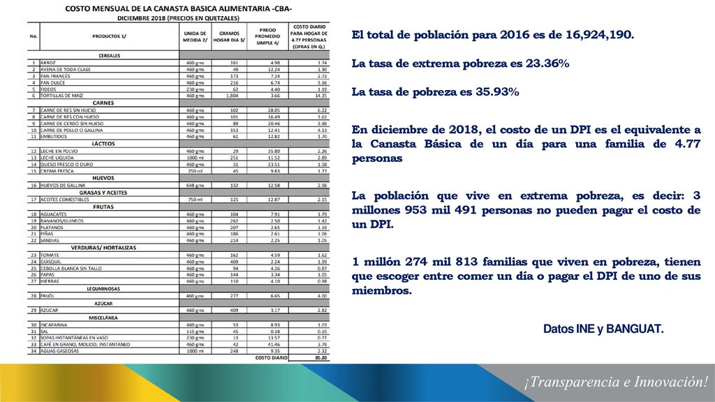 Datos INE y BANGUAT. El total de población para 2016 es de 16,924,190.