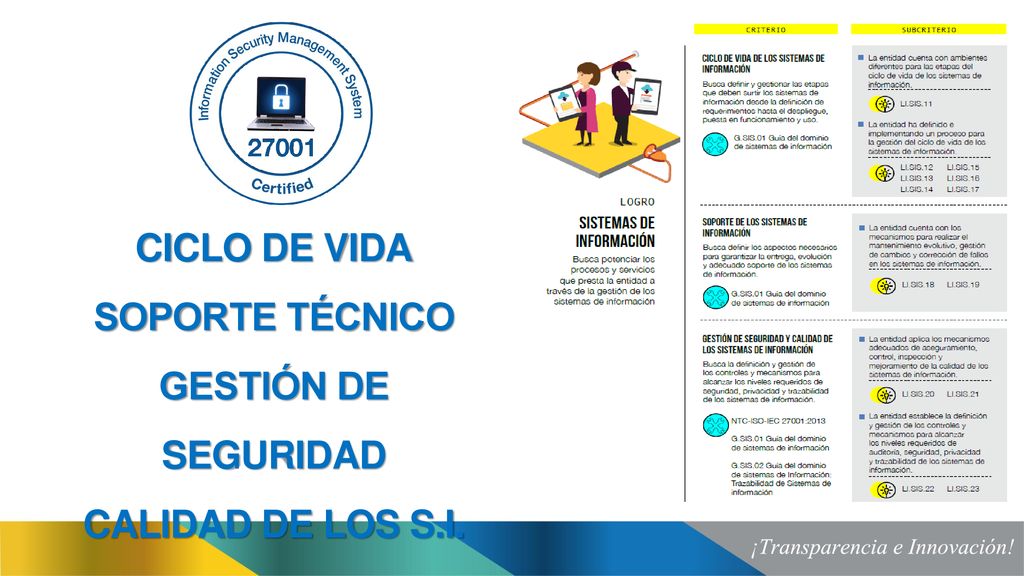 CICLO DE VIDA SOPORTE TÉCNICO GESTIÓN DE SEGURIDAD CALIDAD DE LOS S.I.