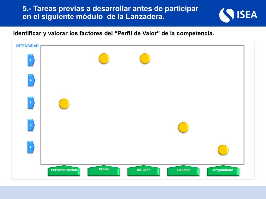 5.- Tareas previas a desarrollar antes de participar en el siguiente módulo de la Lanzadera.