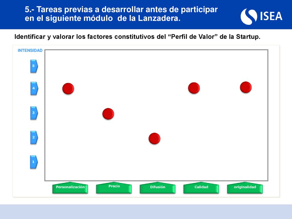 5.- Tareas previas a desarrollar antes de participar en el siguiente módulo de la Lanzadera.