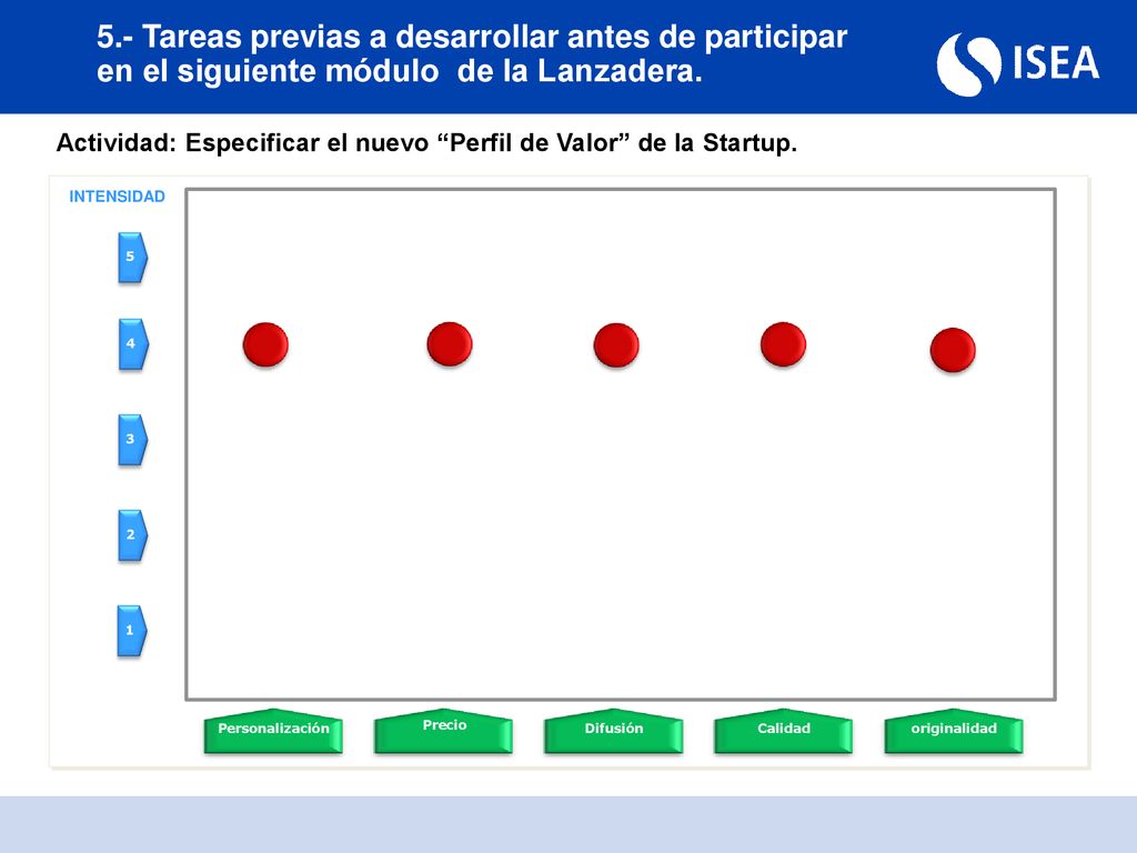 5.- Tareas previas a desarrollar antes de participar en el siguiente módulo de la Lanzadera.