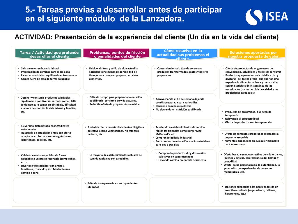 5.- Tareas previas a desarrollar antes de participar en el siguiente módulo de la Lanzadera.