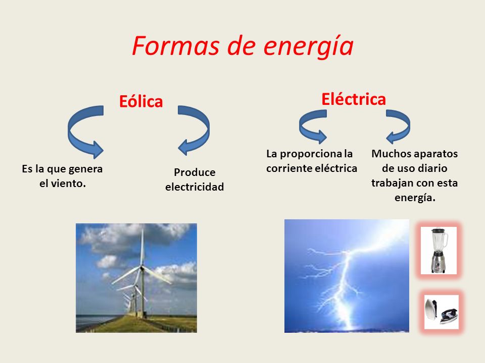 Formas de energía Eléctrica Eólica